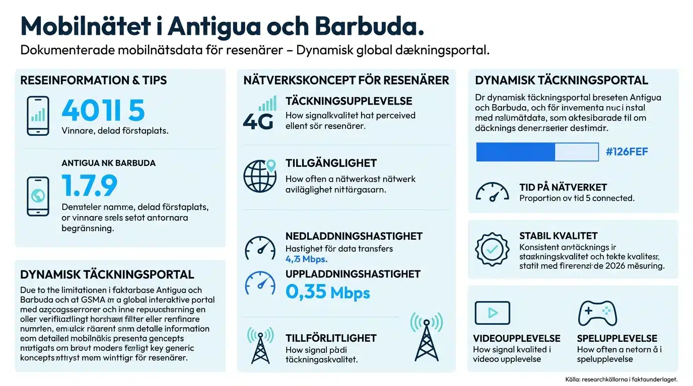 Mobilnätet i Antigua och Barbuda