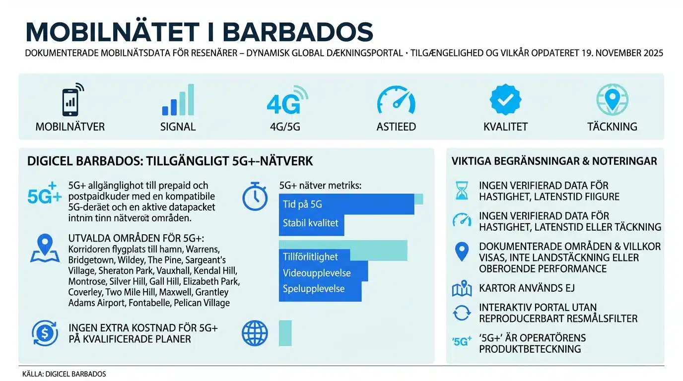 Mobilnätet i Barbados