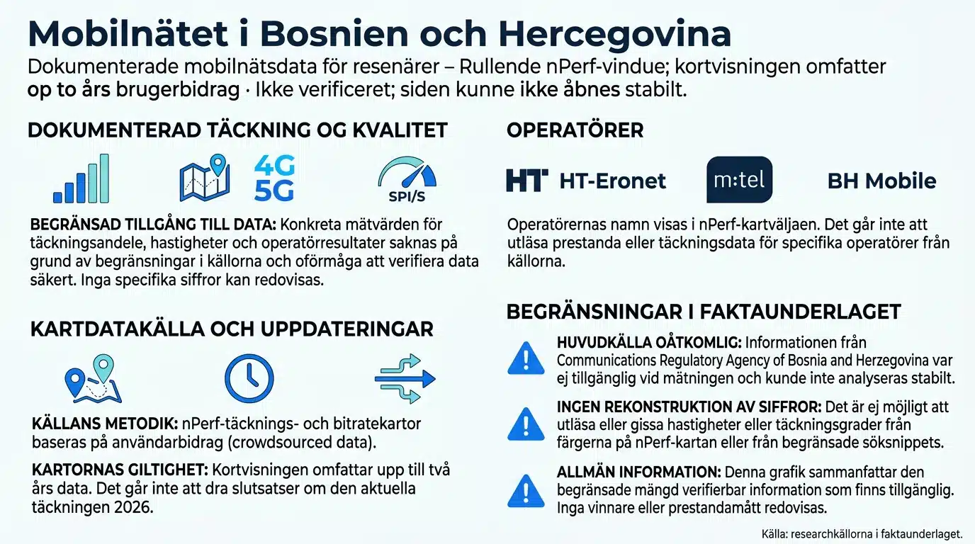 Mobilnätet i Bosnien och Hercegovina