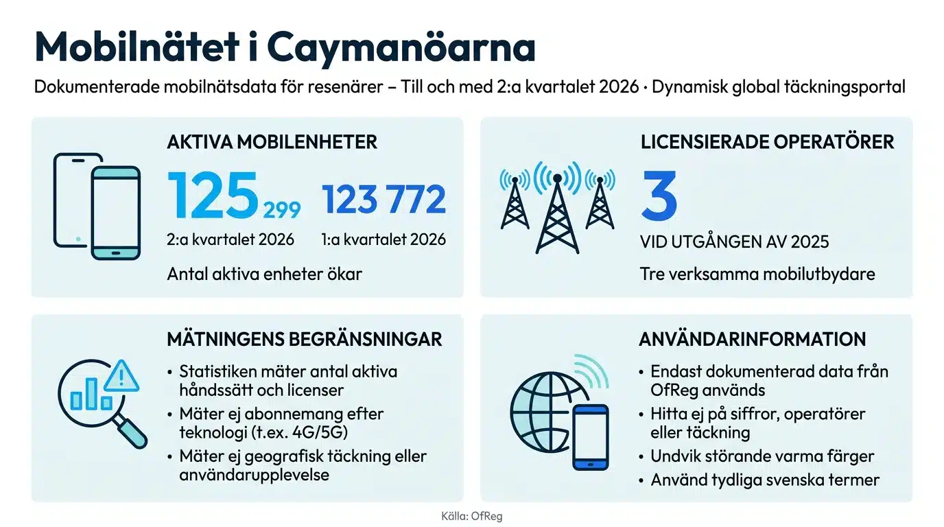 Mobilnätet i Caymanöarna