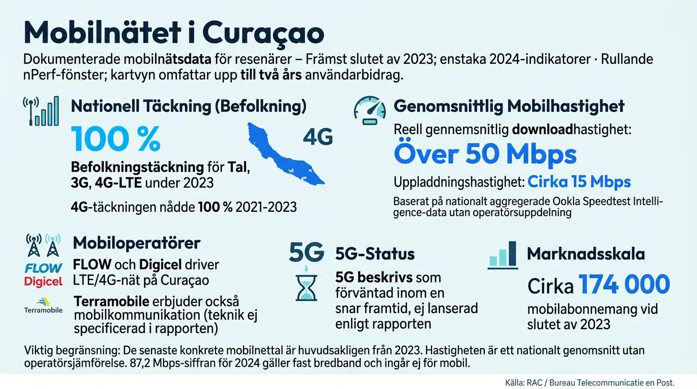 Mobilnätet i Curaçao