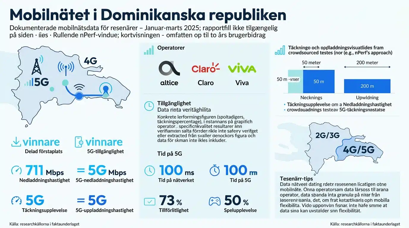 Mobilnätet i Dominikanska republiken