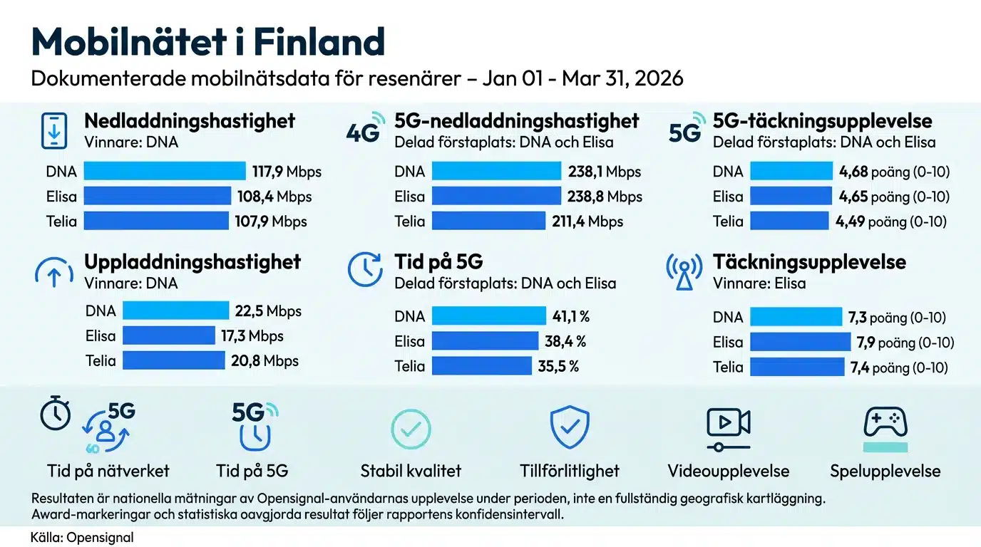 Mobilnätet i Finland