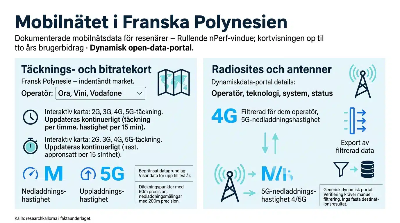 Mobilnätet i Franska Polynesien