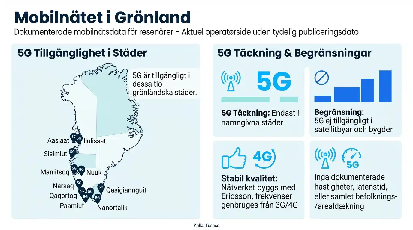 Mobilnätet i Grönland