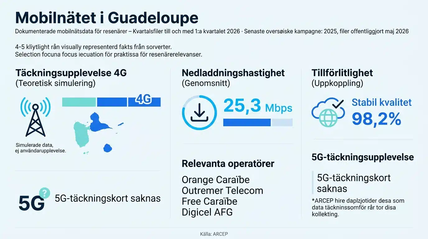 Mobilnätet i Guadeloupe