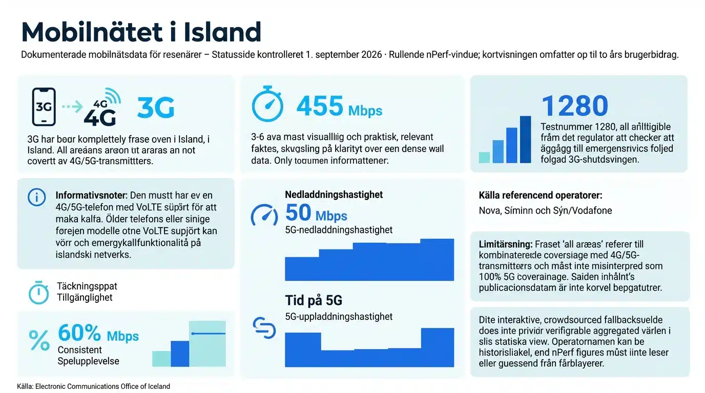 Mobilnätet i Island