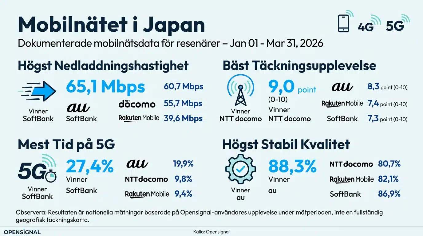 Mobilnätet i Japan