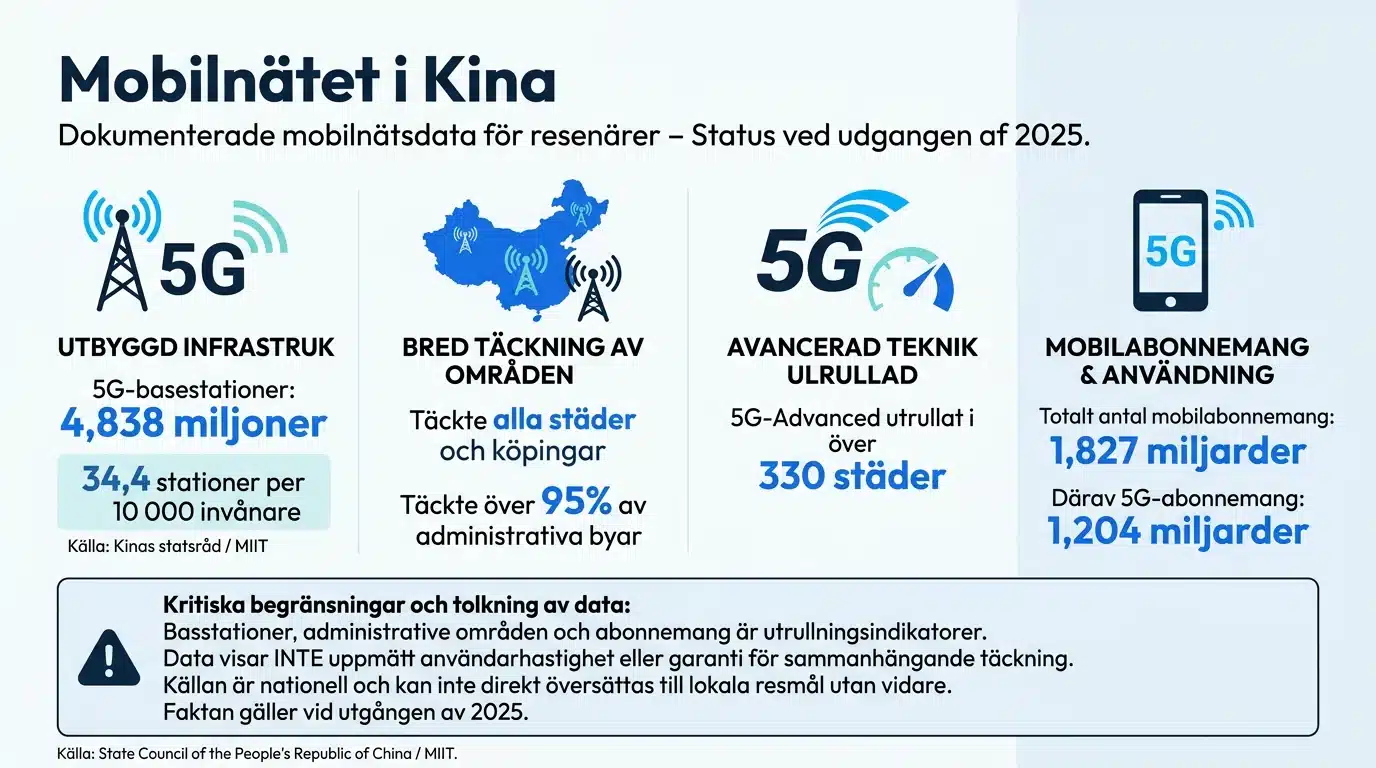 Mobilnätet i Kina
