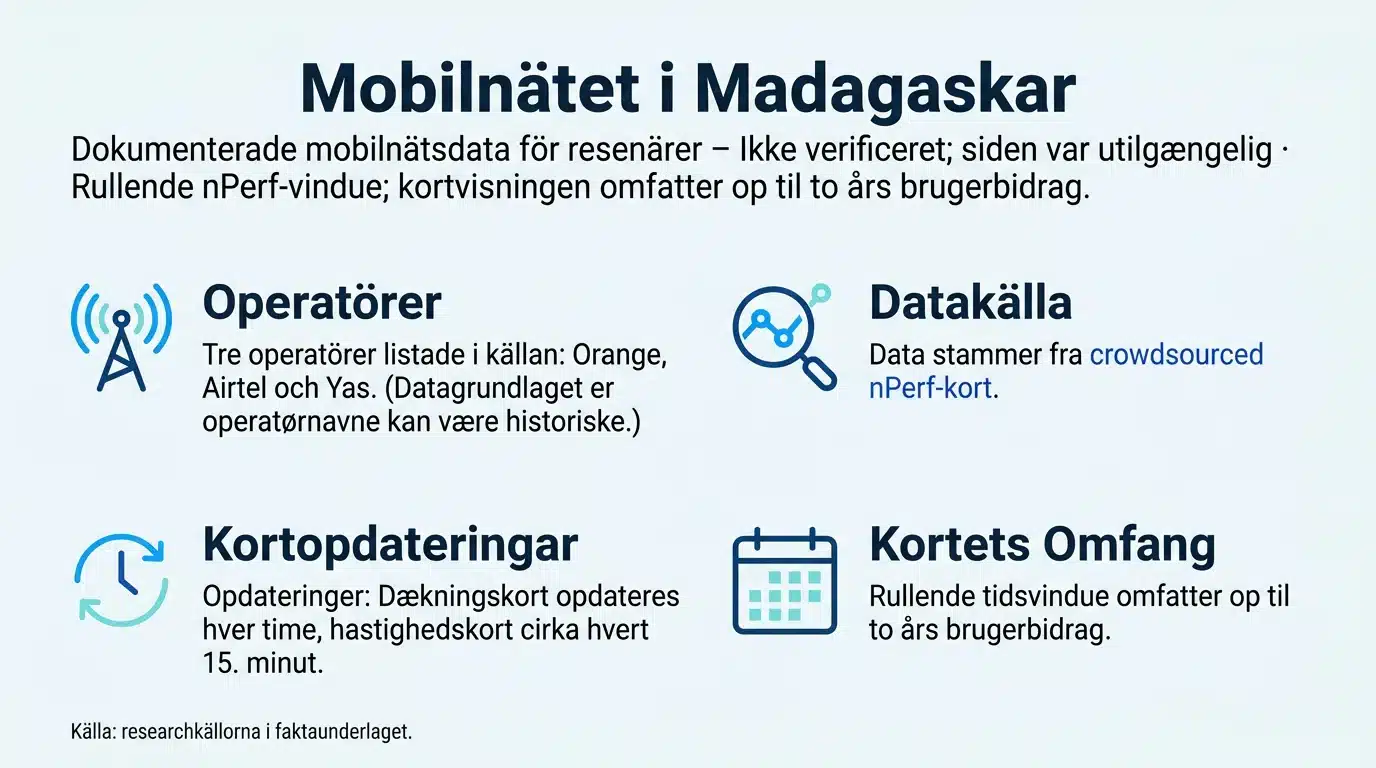 Mobilnätet i Madagaskar