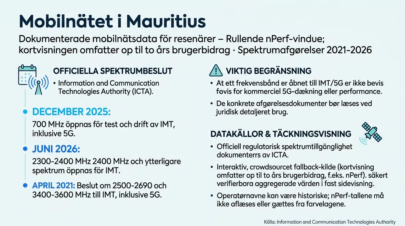 Mobilnätet i Mauritius