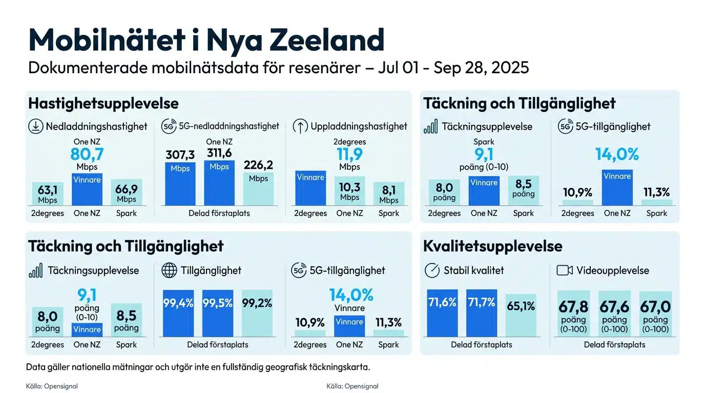 Mobilnätet i Nya Zeeland
