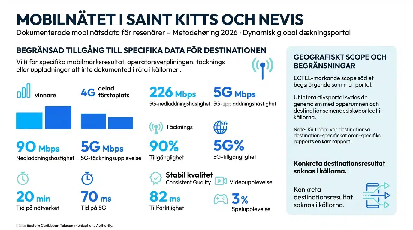Mobilnätet i Saint Kitts och Nevis