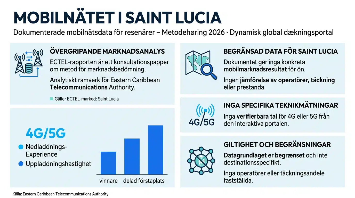 Mobilnätet i Saint Lucia