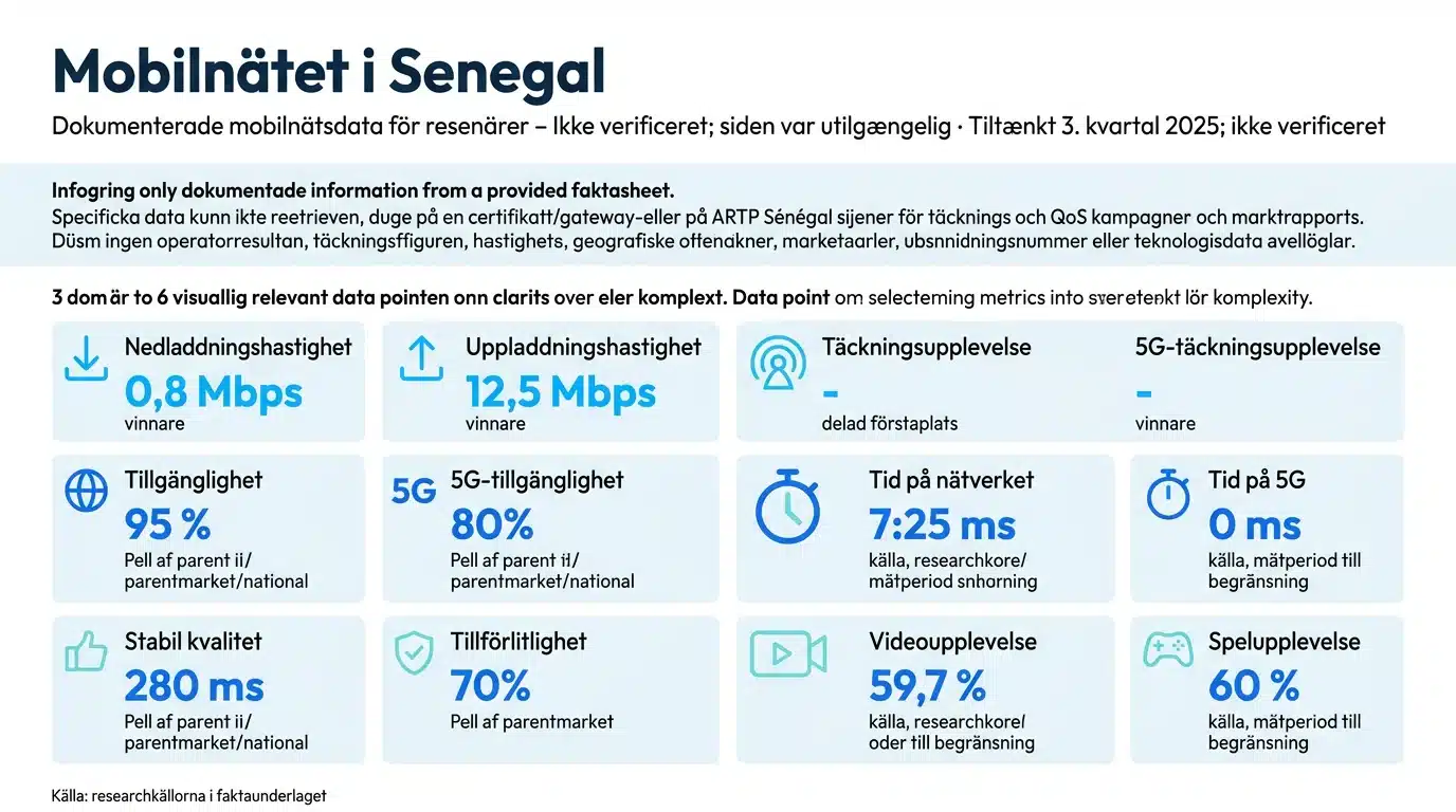 Mobilnätet i Senegal