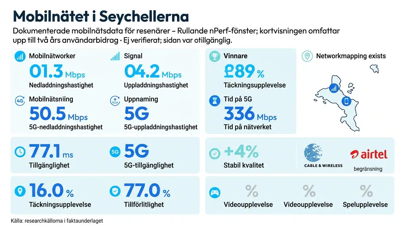 Mobilnätet i Seychellerna