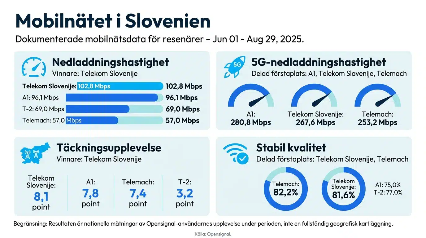 Mobilnätet i Slovenien