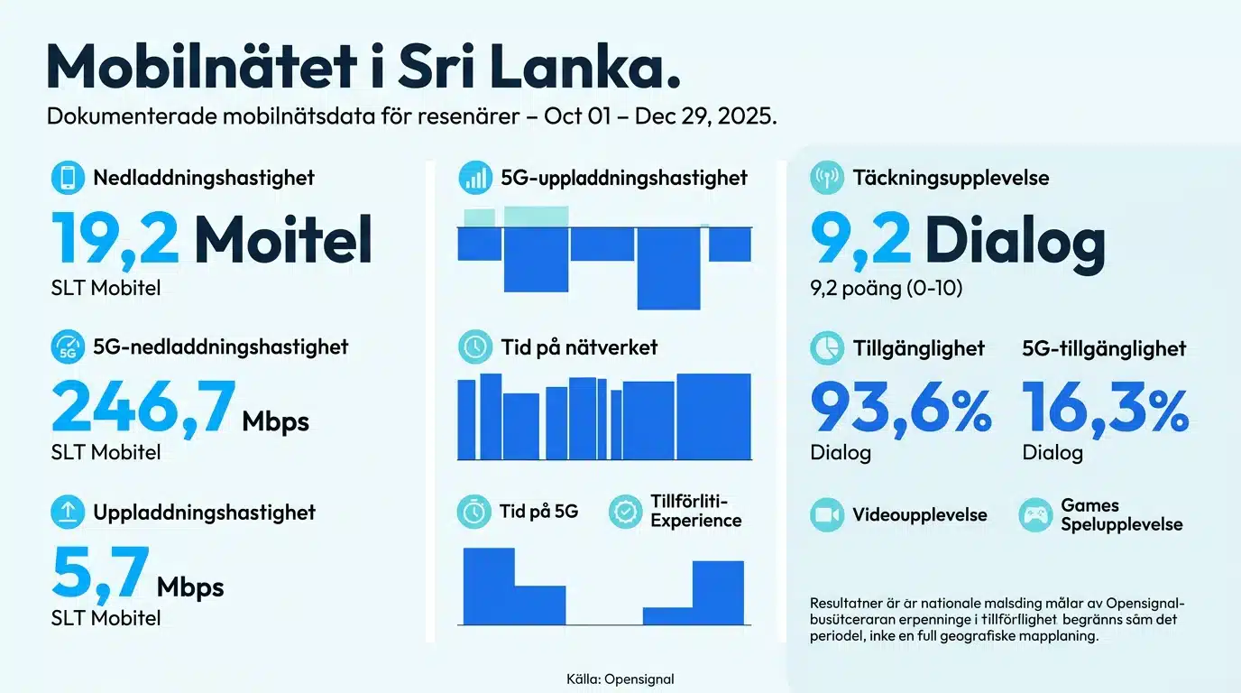Mobilnätet i Sri Lanka