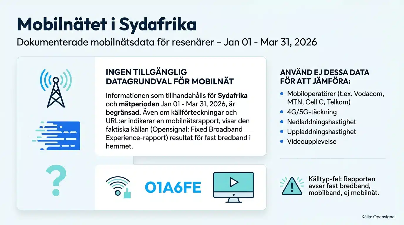 Mobilnätet i Sydafrika