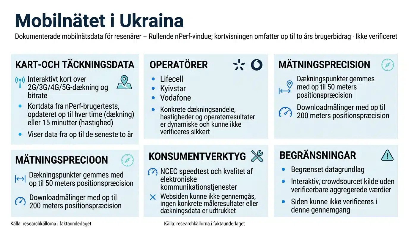 Mobilnätet i Ukraina